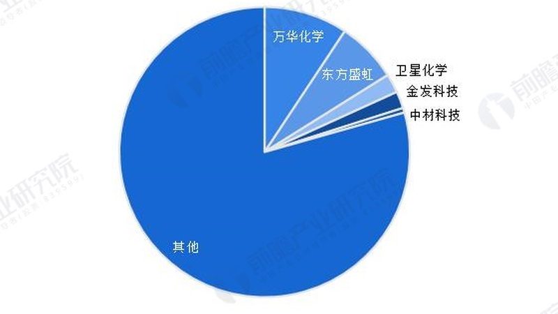 环保型化工原料市场报价：趋势与挑战并存**