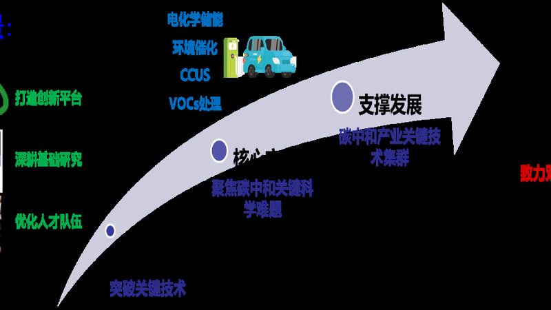 化工厂含硫尾气处理设备型号解析：关键指标与选型逻辑**